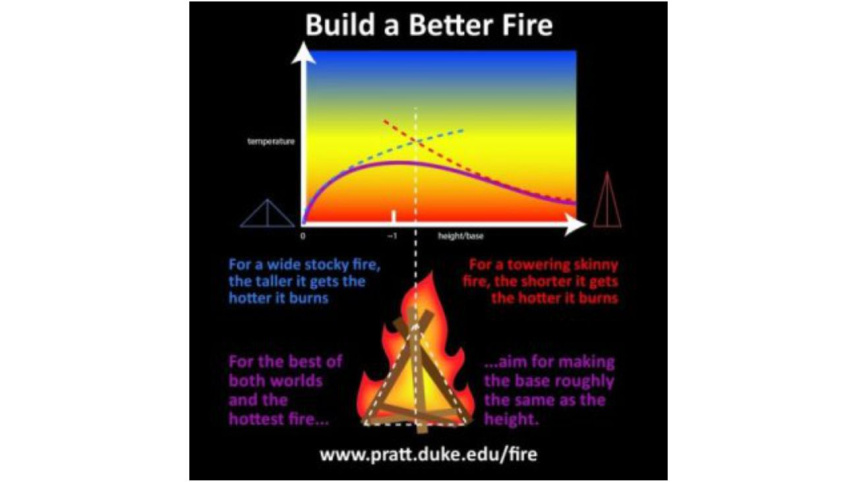 build a better fire