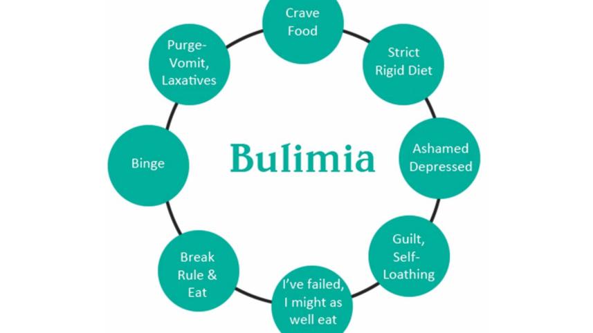 Bulimia.jpg