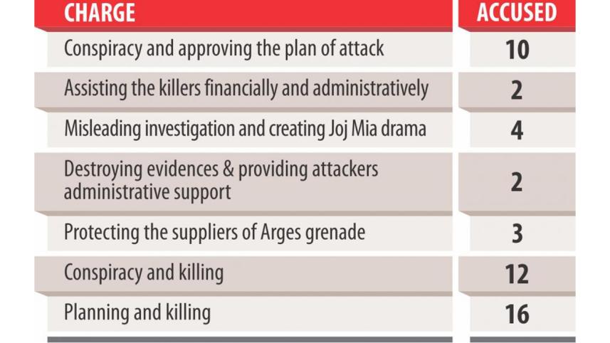 21 August grenade attack charge sheet