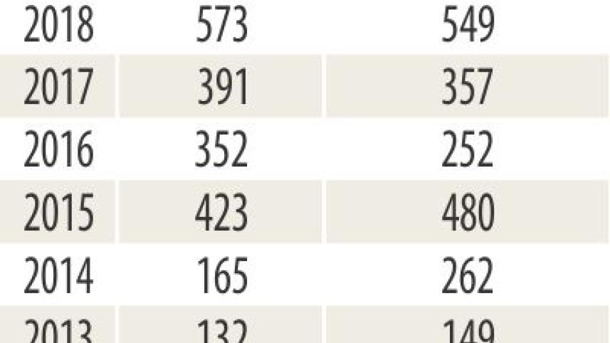 Children's Death on Road Accidents in Bangladesh