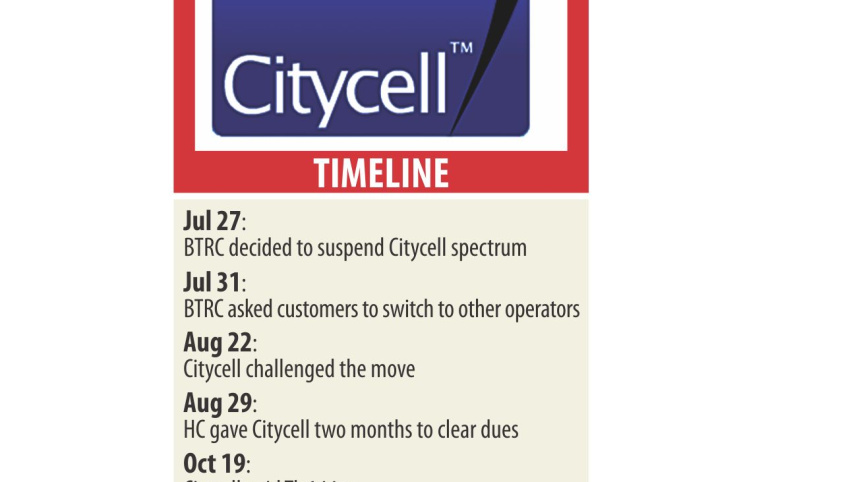 citycell timeline.jpg