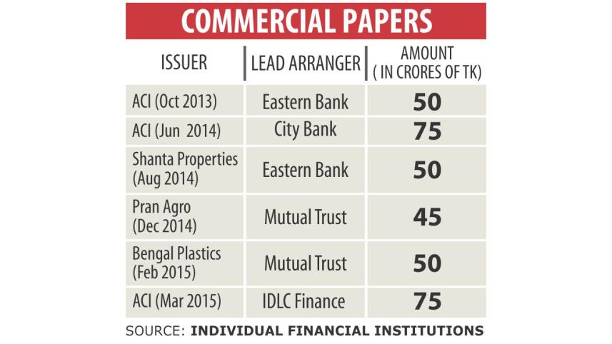 commercial papers.jpg