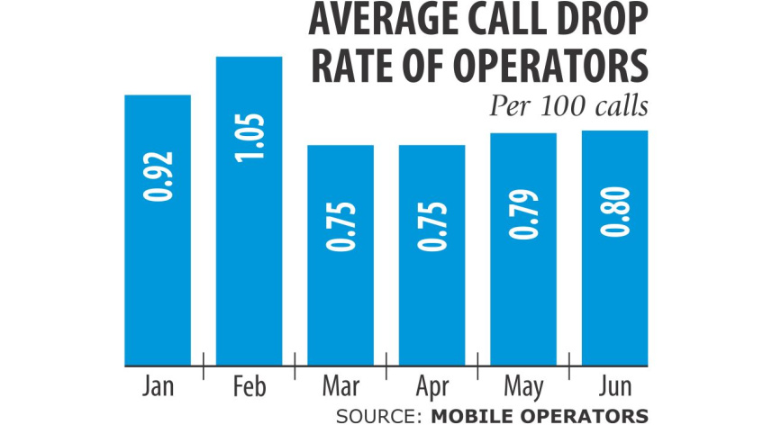 Compensation call drops.jpg
