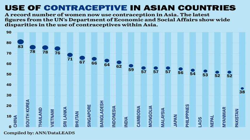 contraceptive-use-in-asia-ann-wb.jpg