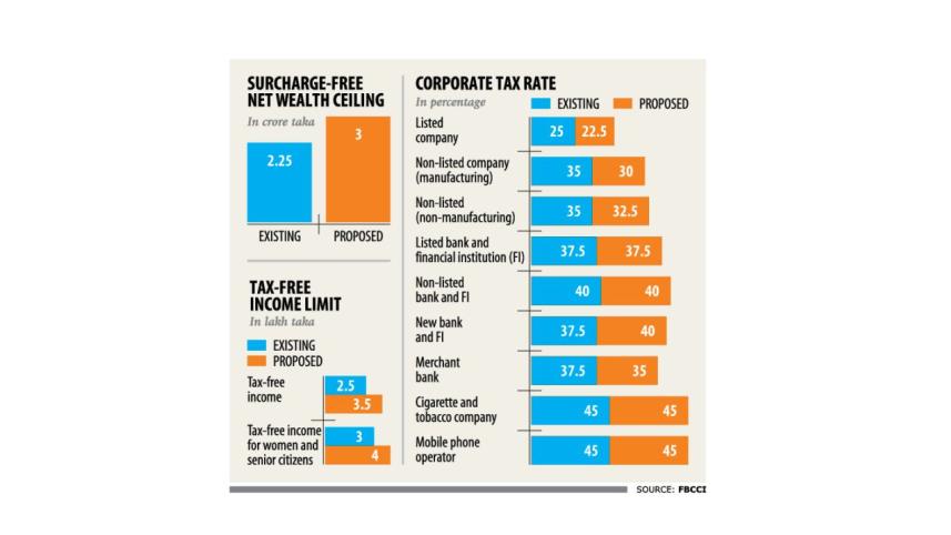 corporate tax down final.jpg