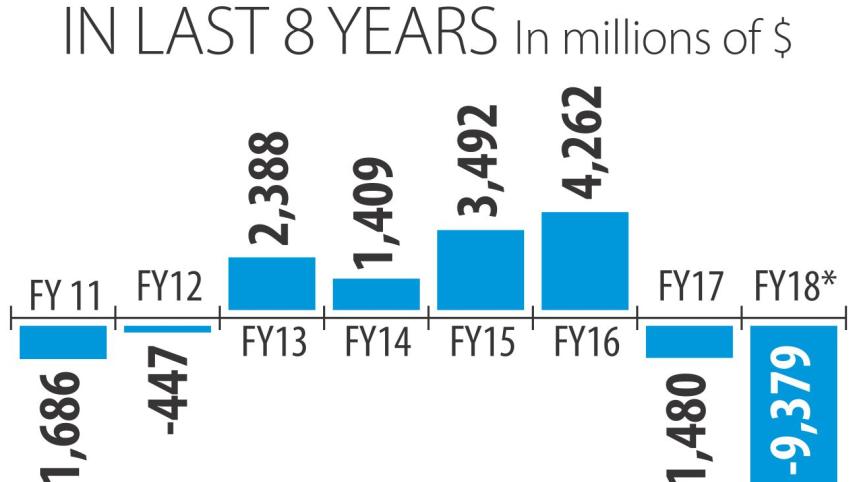 Current account deficit.jpg