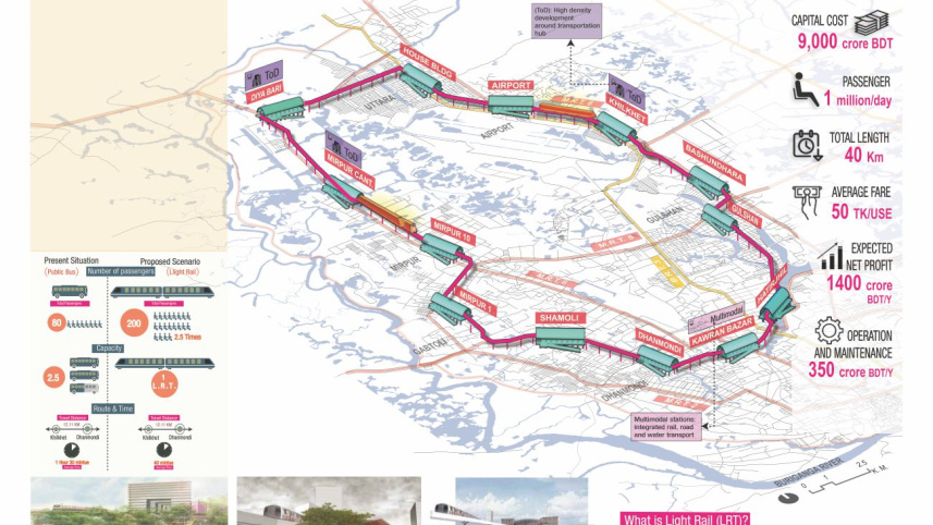 Dhaka Circular Light Rail