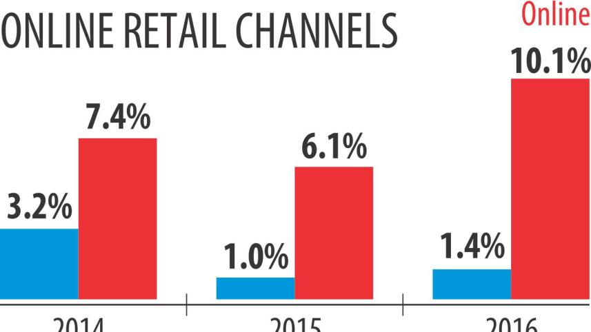 differentiator retail sector.jpg