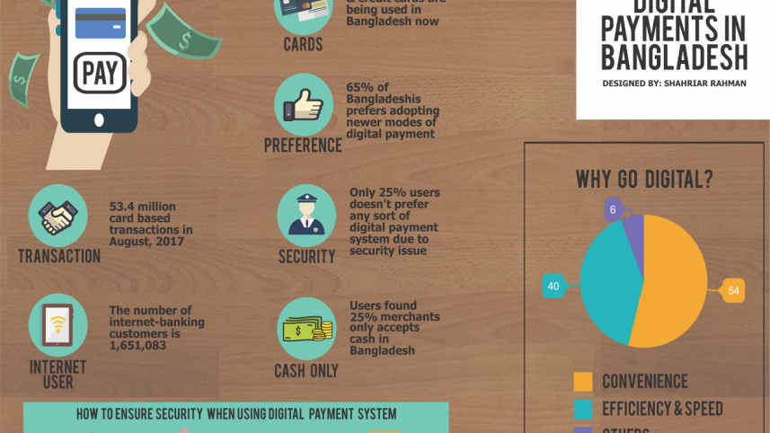 Digital Payment In Bangladesh.jpg