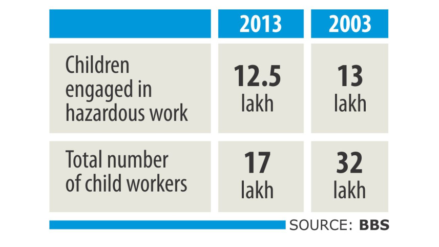 Elimination Child Labour.jpg
