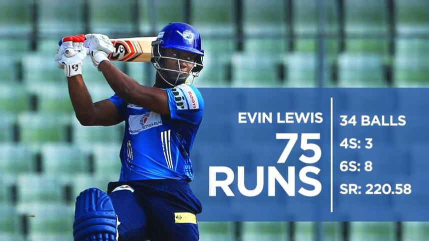 Ervin Lewis 