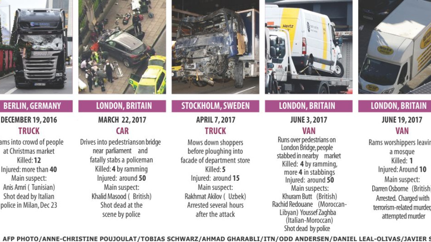 europe vehicle attack.jpg