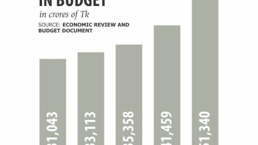 expenditure budget.jpg