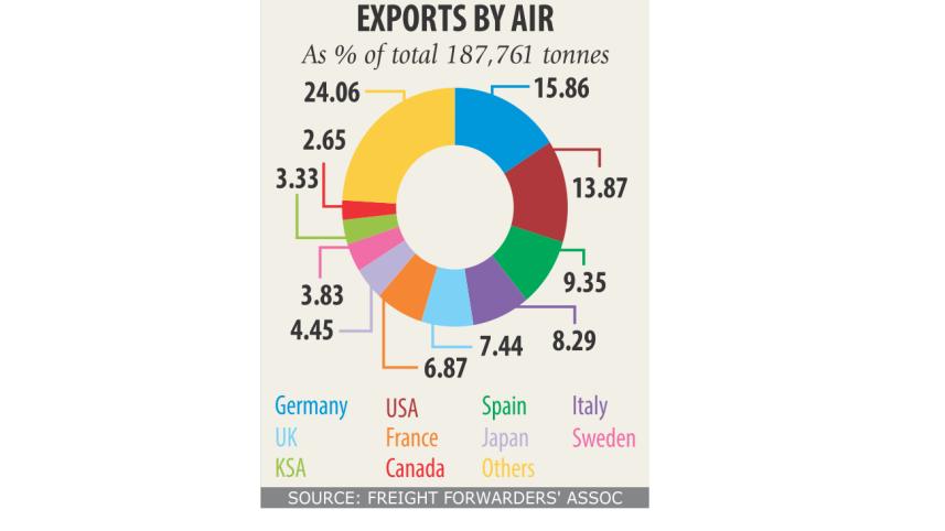 Export by air.jpg