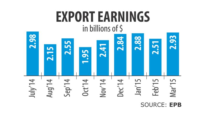 export earnings.jpg