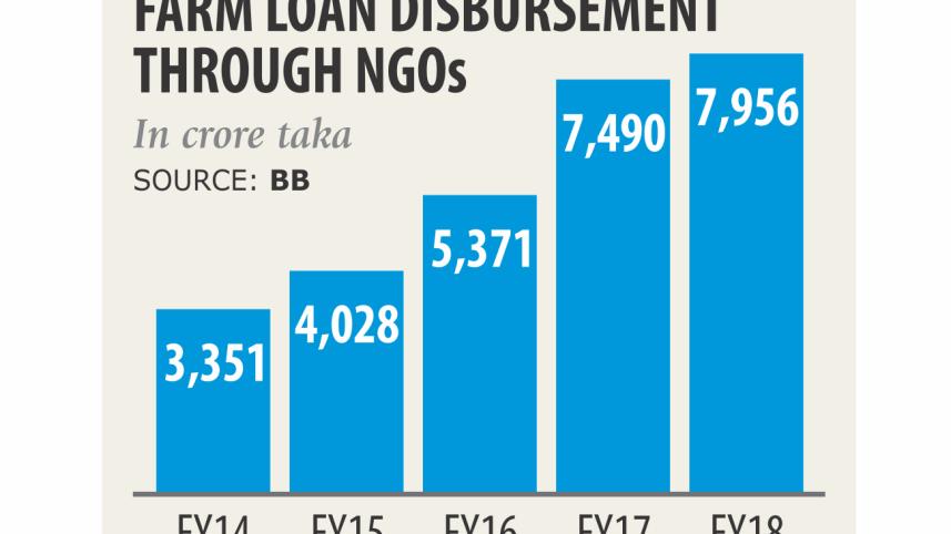 Low interest rate loans in Bangladesh