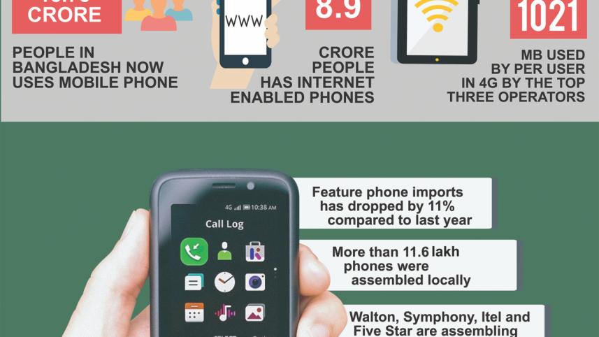 Feature Phone Market Of Bangladesh.jpg