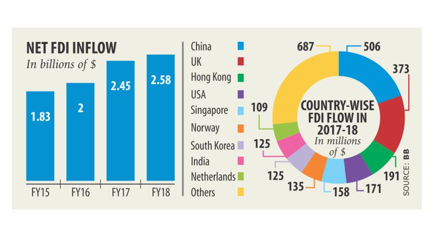 Foreign direct investment.jpg