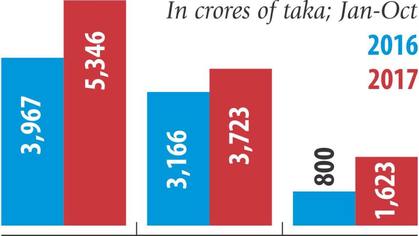 Foreign investment stocks.jpg