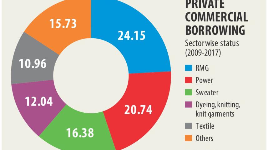 Foreign loans costlier.jpg