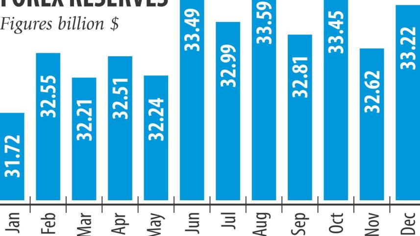 Forex reserves.jpg