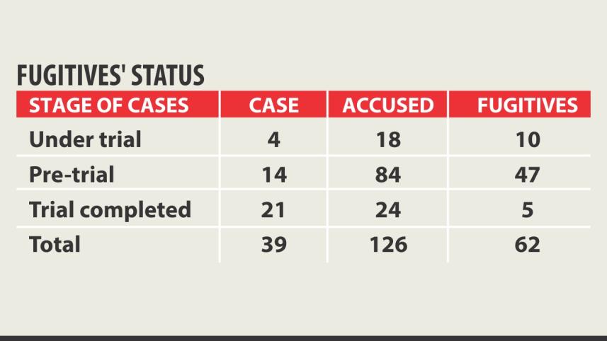 fugitive status.jpg