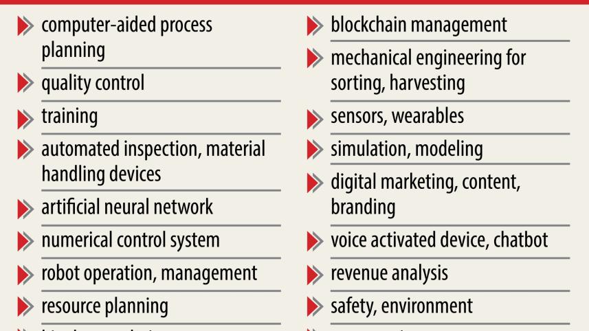 future demands skill.jpg