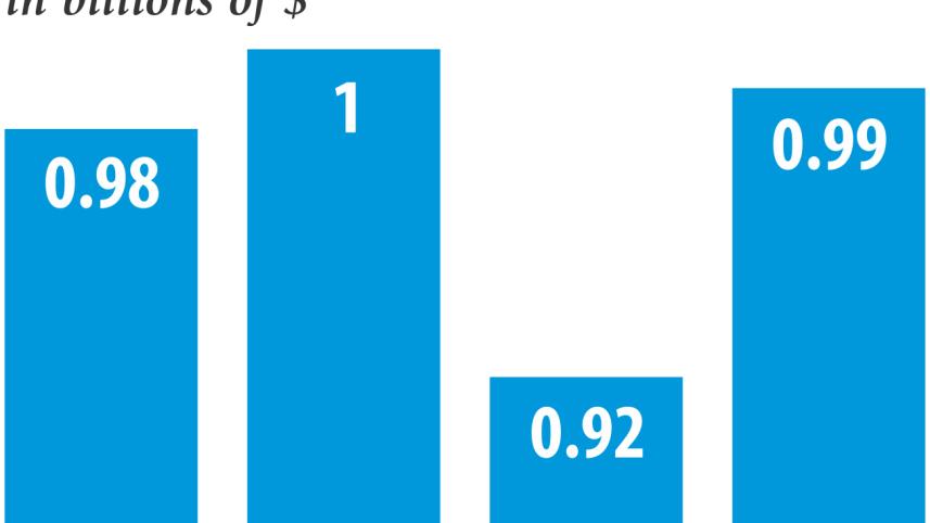 Garment shipments.jpg