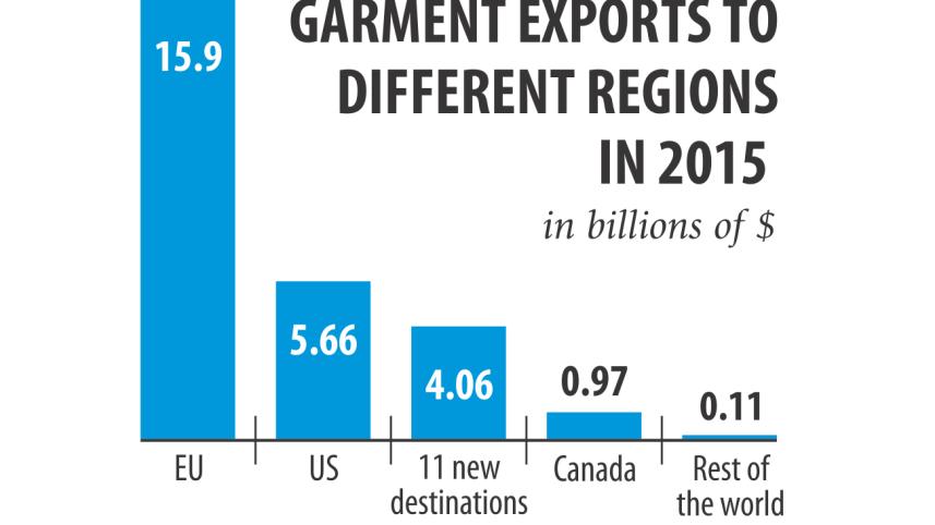 Garments exports.jpg