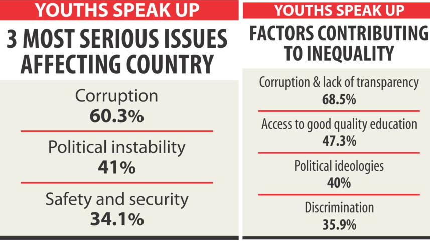 global shapers survey.jpg