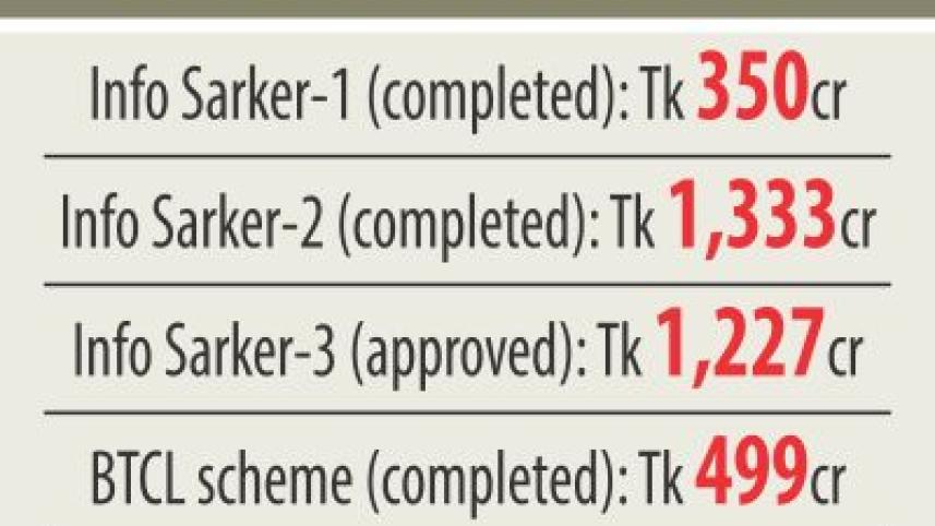 govt connect ups.jpg