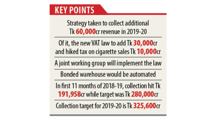 Govt revenue collection.jpg
