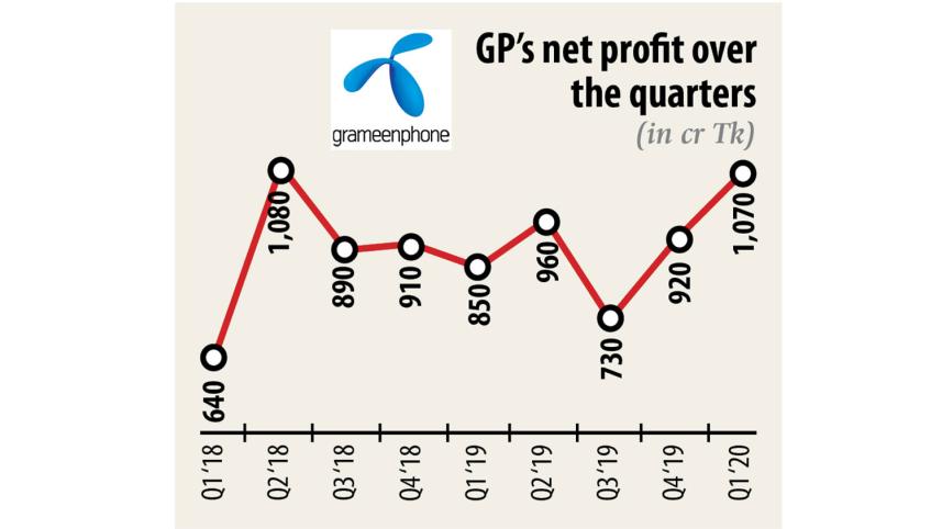gp-net-profits.jpg