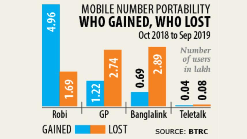 MNP Service in Bangladesh