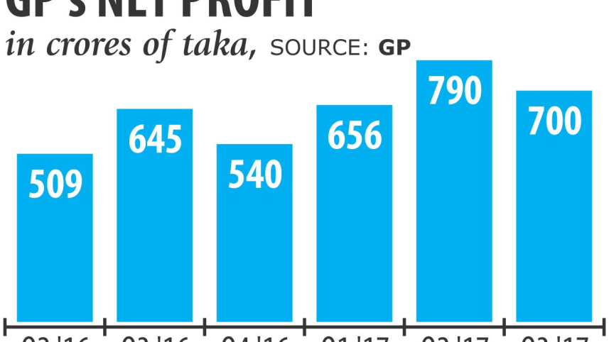 gp record profit.jpg