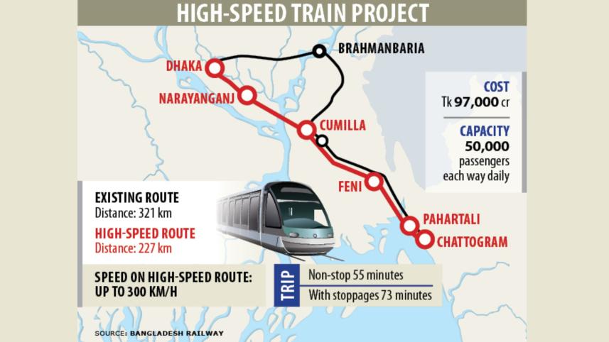 high speed train pro.jpg