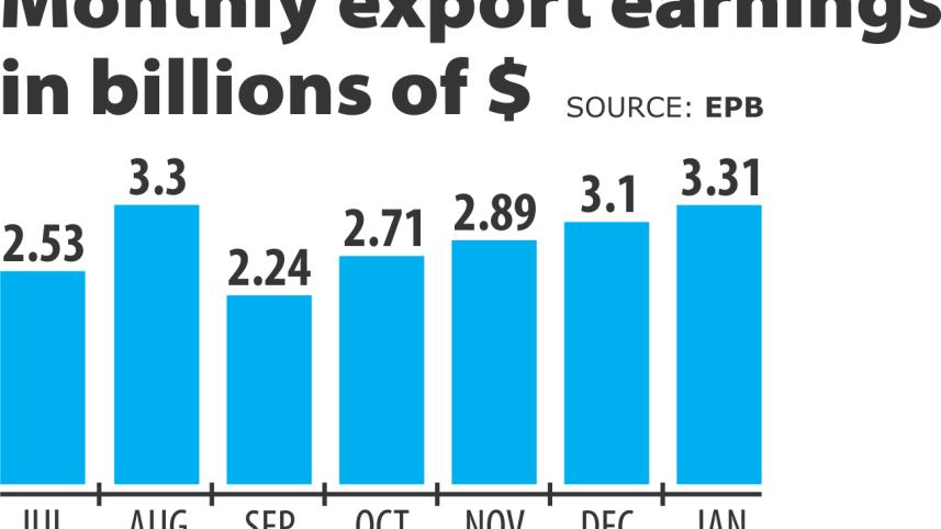 higher shipments.jpg