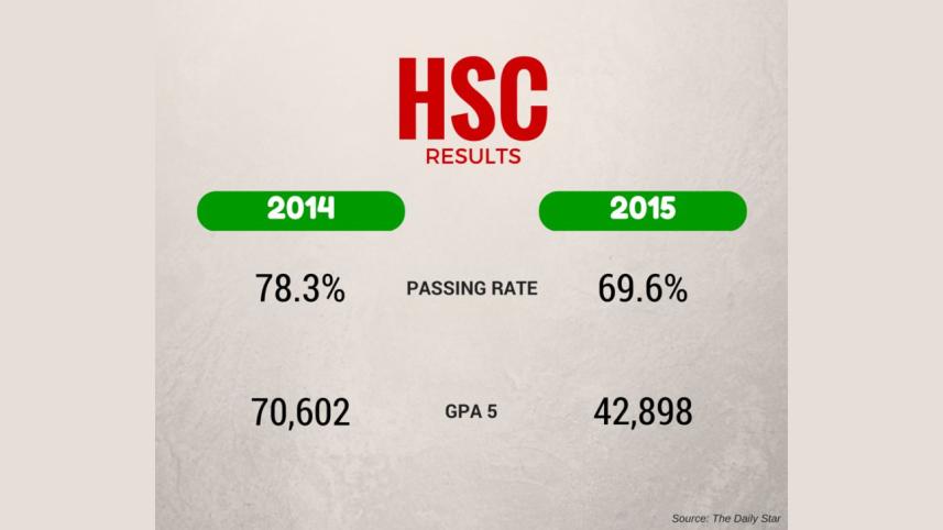 HSC RESULT