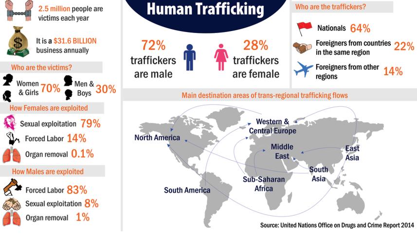 human-trafficking-may4-NWB.jpg