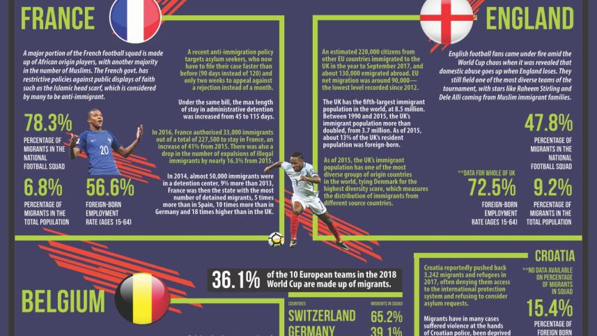 Immigrants World Cup