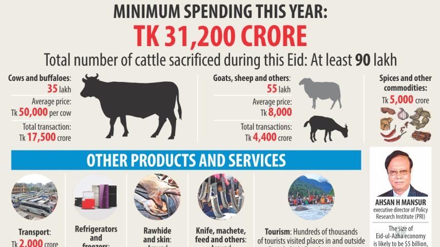 Impact of Eid-ul-Azha on economy.jpg