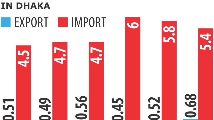 india bangladesh trade.jpg