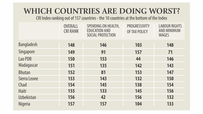 Inequality alarming.jpg