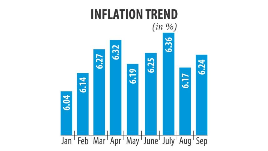 inflation-rise.jpg