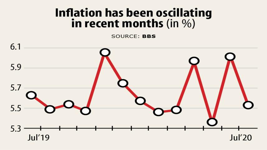 Inflation.jpg