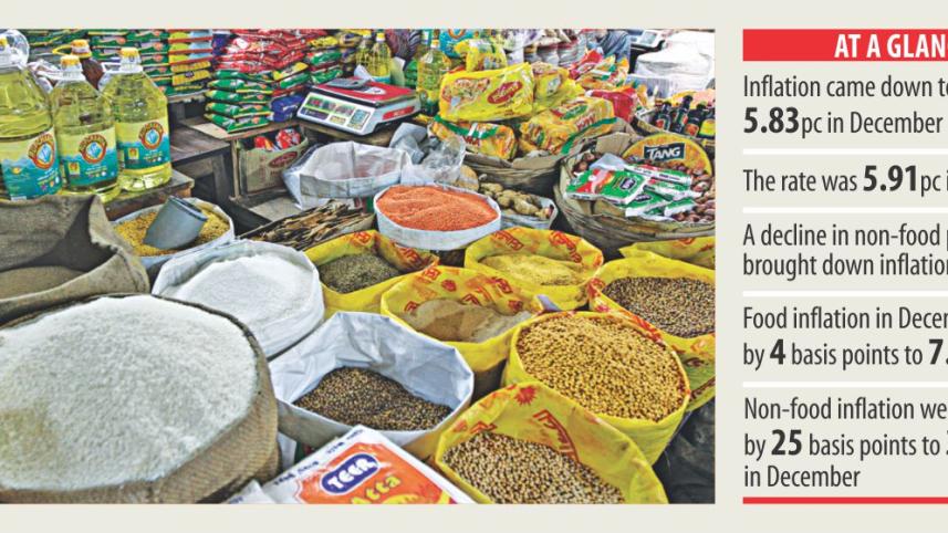Inflation of Bangladesh in 2017