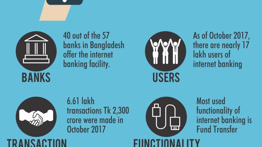 Internet Banking In Bangladesh.jpg