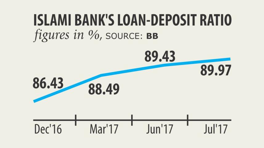 islami bank lending.jpg