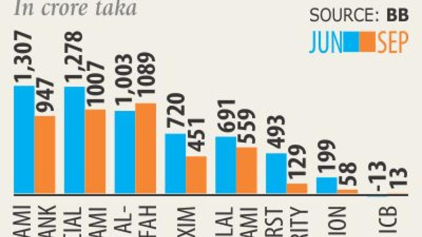 Islamic banks liquidity.jpg