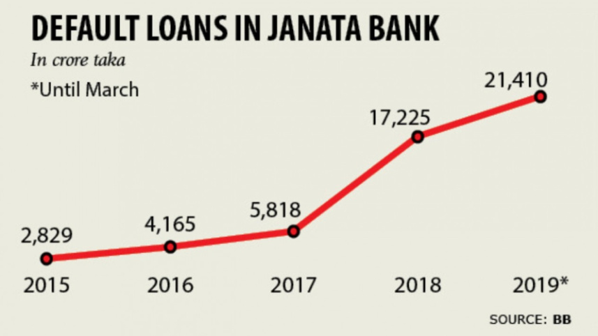 janata bank loan.jpg